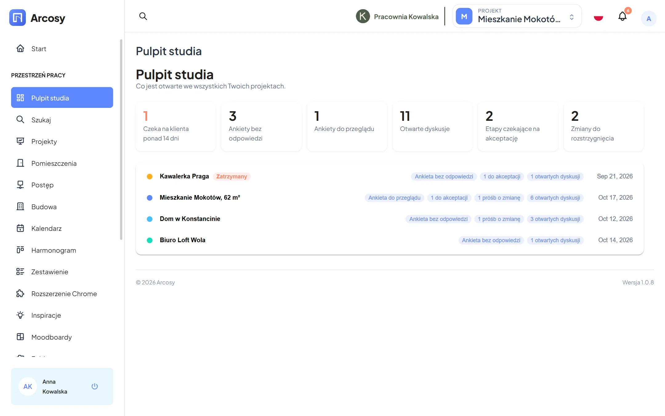 Pulpit studia z licznikami i listą projektów